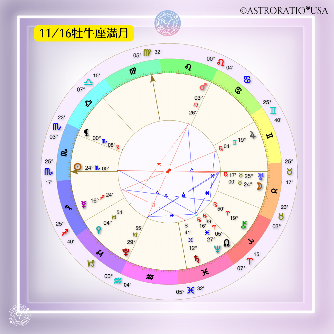 牡牛座満月ホロスコープ2024_11_16